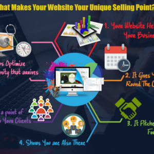 Your Website Define Your Business