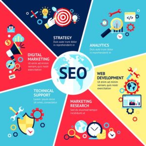 SEO company in Gurgaon